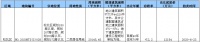 松北深哈产业园2万平米住宅用地挂牌 起拍价12154万元