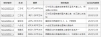 南京六宗地成交超69亿 金科、栖霞建设各有所获