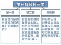 重磅!关于小产权房,自然资源部发话了!