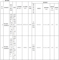 最高限价9011元/㎡!溧水挂出城南4幅地块,2幅涉宅用地!