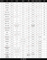 “红五月”再现西安楼市,出现史上最低中签率仅2.13%!