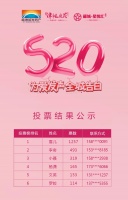 [城发津枫庭苑]520为爱发声全城霸屏告白 获奖名单公布!