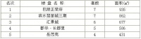 2020年5月21日岳阳市中心城区房屋销售每日交易行情