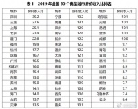 薪资永远追不上房价上涨,被佛系的“深漂”假装不想买房!