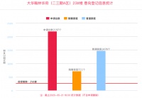 均价11714.47元/㎡,又一“两千人摇”楼盘诞生!