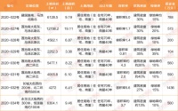 挂牌丨5.22保定8宗居住用地挂牌出让 多宗位于莲池南大街