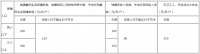 《关于2020年吉林市住房困难家庭申请住房租赁补贴的通告》征