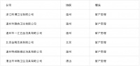2019年规模以上卫生陶瓷企业减少17家 今年已有6家卫企破