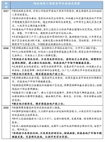 一文读懂|“房住不炒”定调不变,今年房地产市场会怎么走