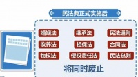 好消息!居住权“入典”将为老年人以房养老提供法律保障