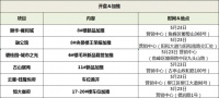 柳州楼市本周末4盘推货,颐华·雍和城8#楼新品“上线”