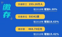 中央定调了!涉及1.4亿人!住房公积金制度是改革还是取消?