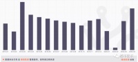 现在适合买房吗?2020下半年楼市走向分析
