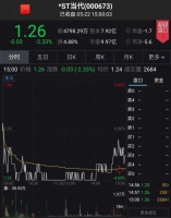 跨界并购公司难逃业绩下滑?5个月8家传媒股被集体戴帽