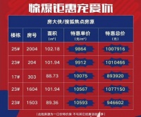 一周热盘:总价89万买三房 轻松安家合肥的机会来了