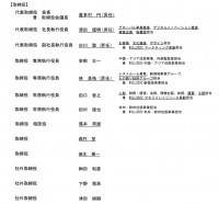 逆势求变?2020年7家卫浴企业高管变动!