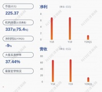 减持!宏发股份:股东减持公司股份约714万股