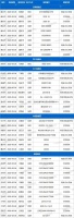 土拍预告 | 5月26日19城40宗地块出让,杭州滨江区1宗宅地66.7亿起拍