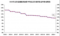 央行：2018年以来央行降准12次 发挥支持实体经济积极作用