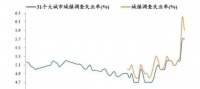 让年轻人回去种田,是个馊主意!