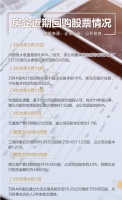 行业估值触底 龙头房企打响股价保卫战