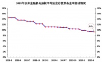 2018年以来央行降准12次,发挥了支持实体经济的积极作用