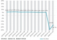 疫情后流动性释放,热点楼市上行风险加剧