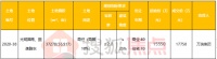 恭喜万瑞集团以总价17750万元摘得亳州2020-38地块