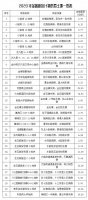 金普新区出让17宗地 总建面135.41万平 您会买单吗?