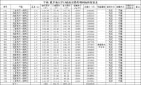 平和·溪岸堡墅备案44套住宅,均价约11504元/㎡