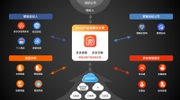强化新基建带动作用 房多多助力商户加快数字化转型步伐
