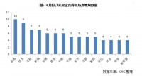 百亿量级地块再现,土拍市场回暖,专家预计6月后或回归正常节奏