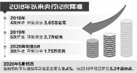 央行:2018年以来降准12次释放长期资金约8万亿