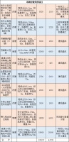 一睹为快!今年南安要建这57条路……