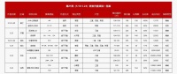 9盘仅1个去化率100%:其它8盘还值得选吗?