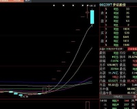 直播网红概念股泡沫破灭时：半个月内从8个涨停到跌停