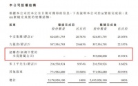 新湖中宝完成认购绿城中国12.95%股份,“变身”第三大股东