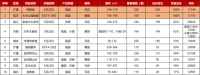 楼市锁定“红五月”!10盘登记结束,再现三个“千人摇”