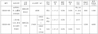 南通市30.54亿元出让2宗地块 碧桂园、华德各得一宗