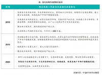 两会未提“房地产税”“长效机制”意味着什么,房价会涨吗?