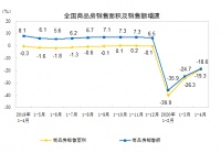 楼市展现超预期韧性,结构性机会在都市圈