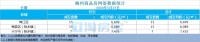 梅州每日楼市播报:2020年5月27日新房成交数据报告