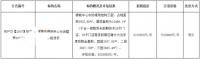 751万元/年,源城中心市场整体对外租赁