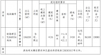 186轮竞价！新城联合体14.55亿元竞得台州市一宗地块 溢价率54.62%