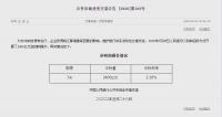 央行开展2400亿元逆回购操作 利率2.20%