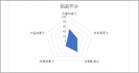 掘金物业|雷达扫描：招商积余内部整合仍需提速