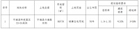 301轮竞价！得力地产9.24亿元竞得宁波市一宗住宅用地 溢价率44.26%