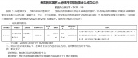 楼面价2101元/㎡!贵安18.4万方居住用地拍出近10亿元
