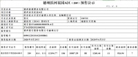 德州滨河花园A区(20#)预售公示