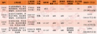 挂牌速递 | 总起始价超5亿!石家庄4宗地挂牌 6月中旬出让